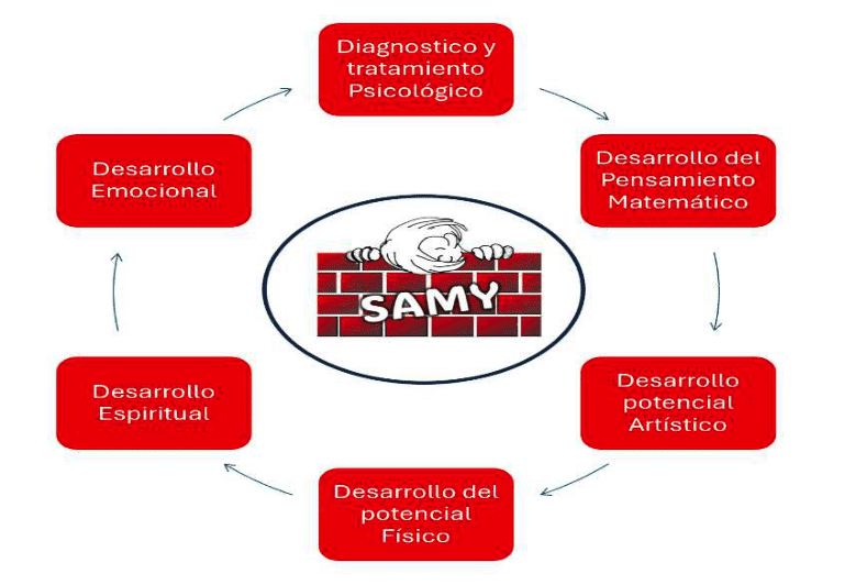 ModeloSAMY.png